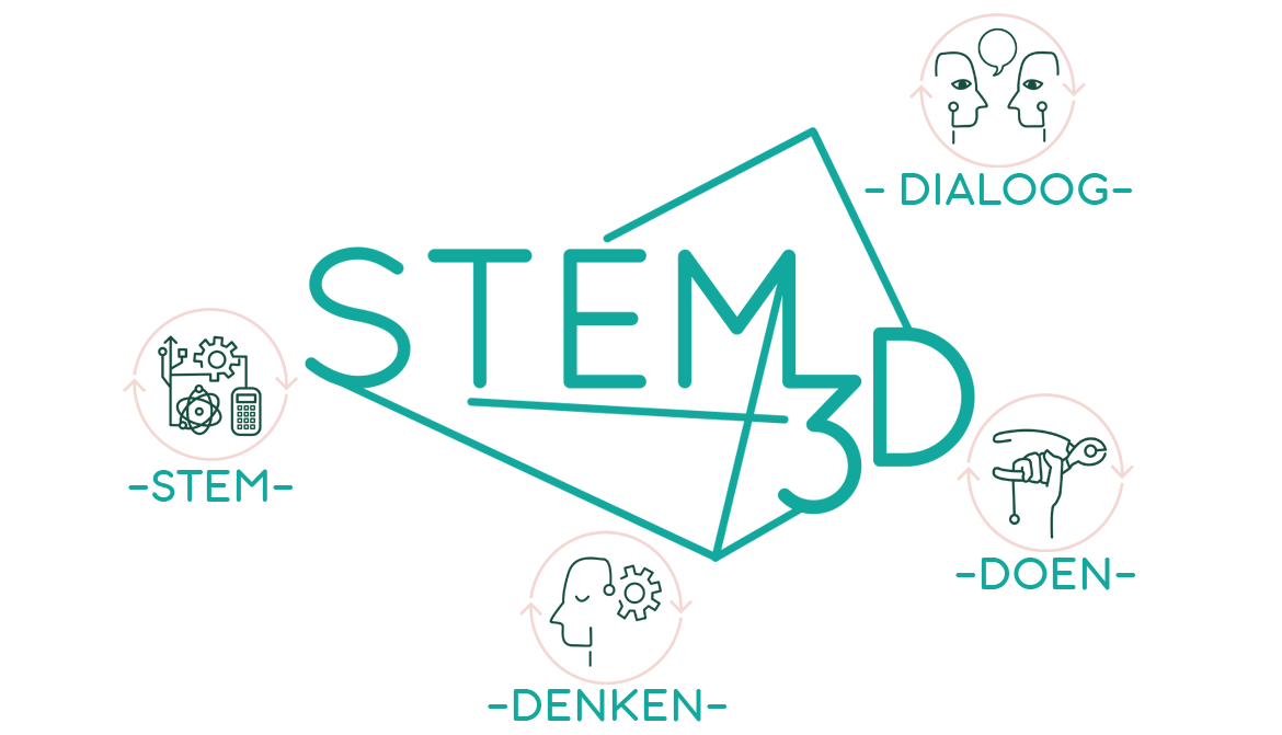 STEM 3D Hot Spots