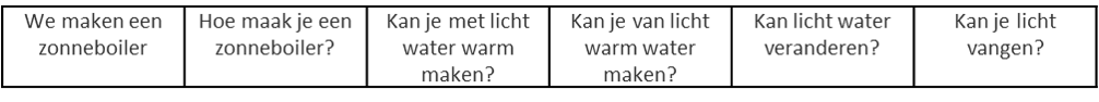 spectrum_vragen